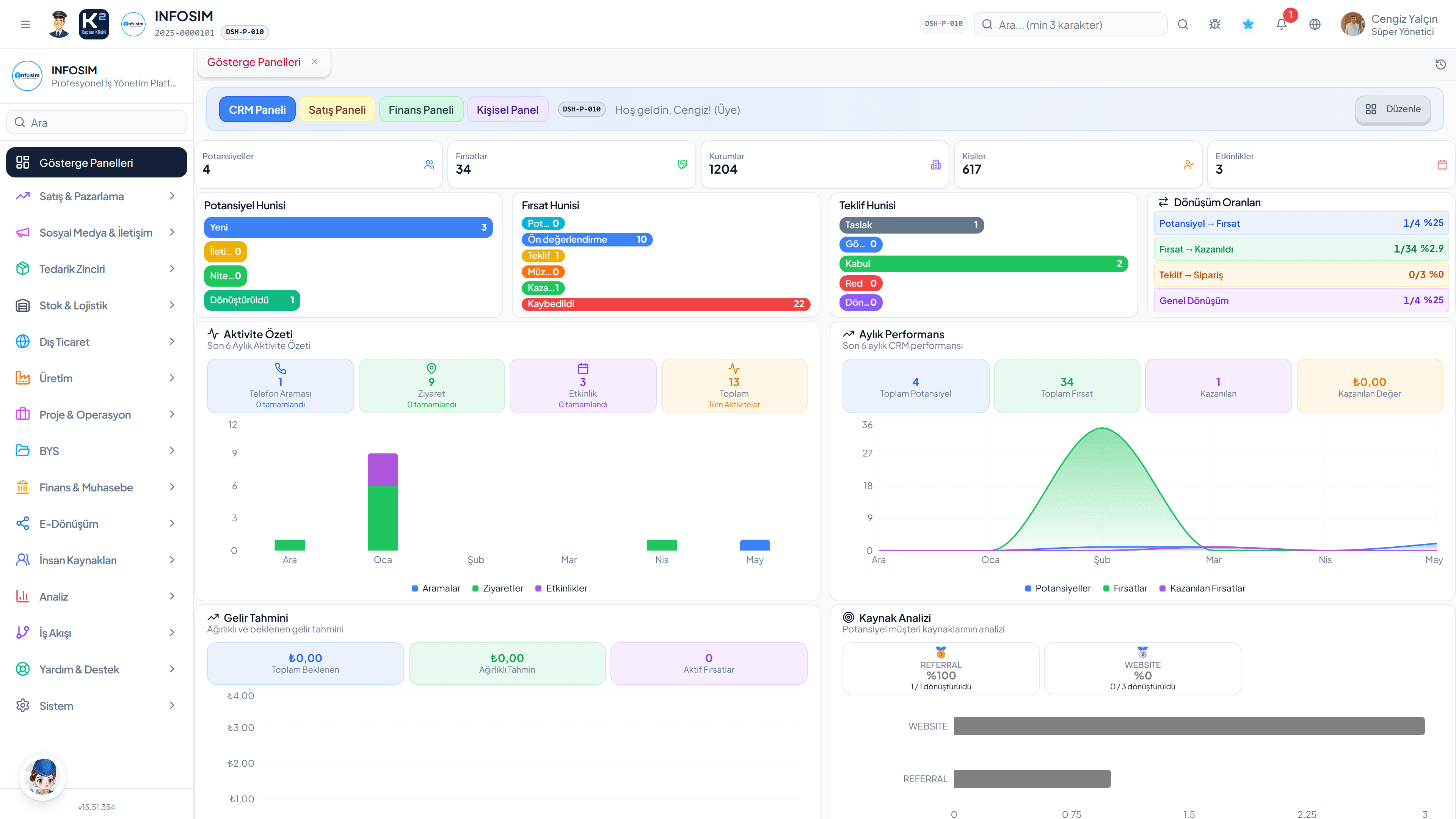 CRM Panel